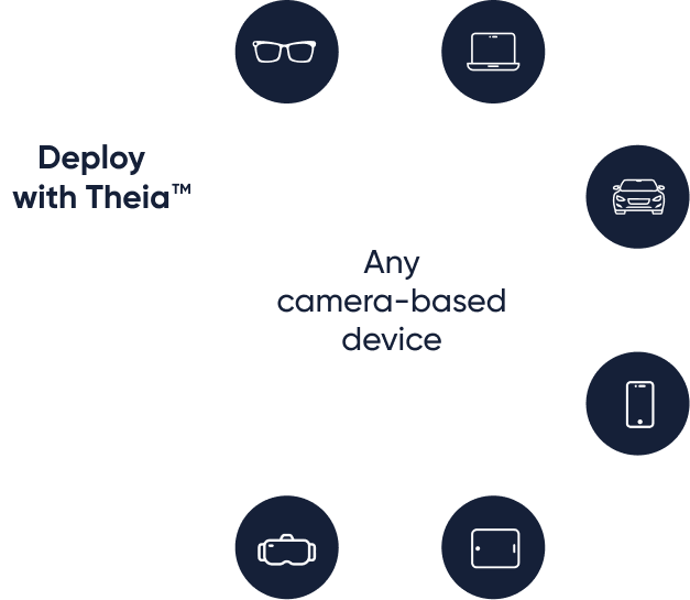 devices