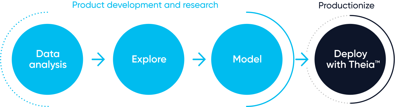 product_development